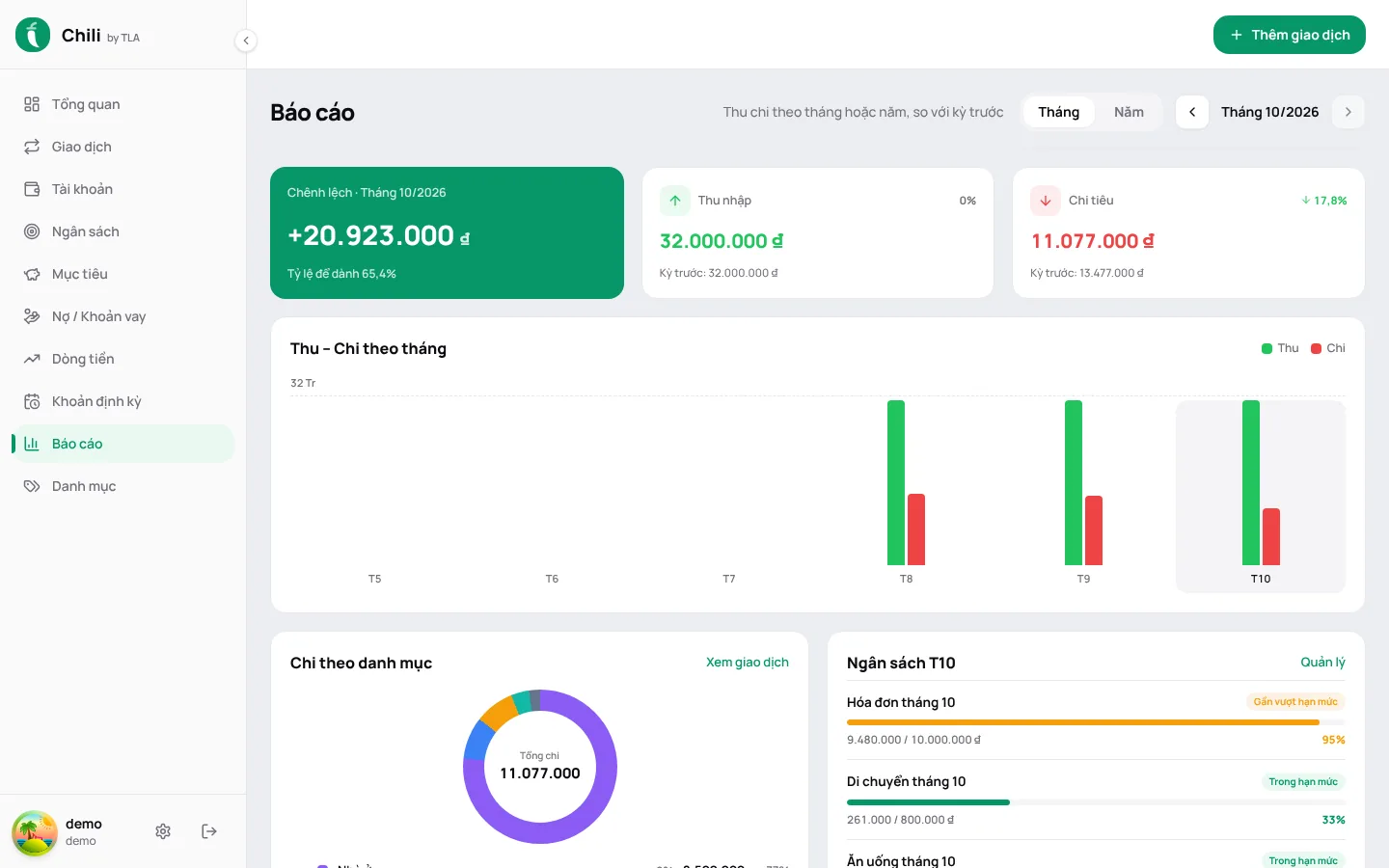 Chili reports page comparing income and expense by month with a donut chart of spending by category